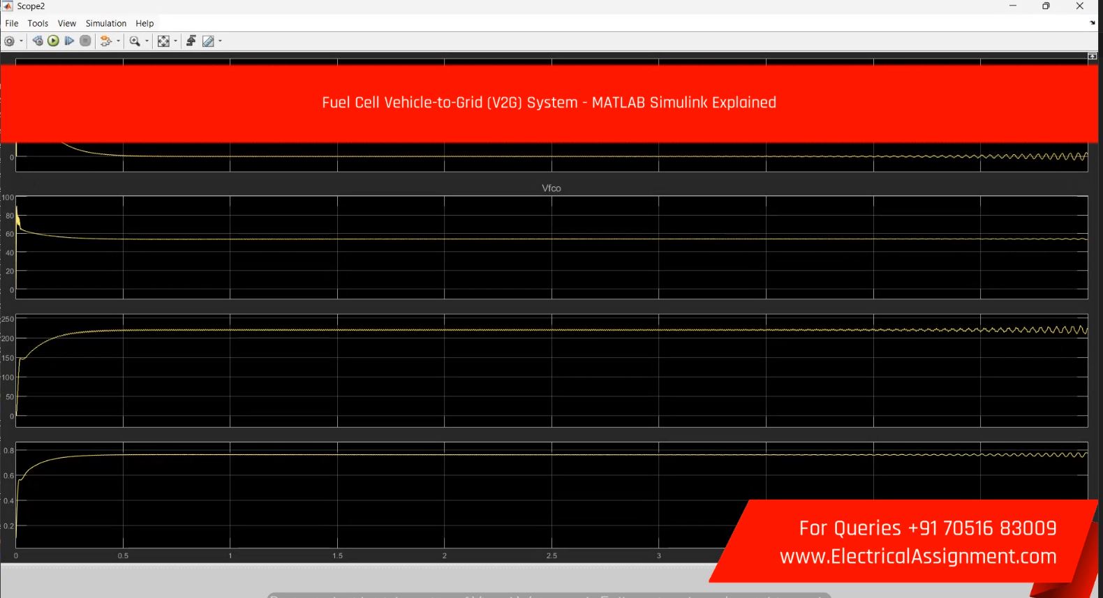 Fuel Cell Vehicle-to-Grid (V2G) System - MATLAB Simulink Explained screenshot 1